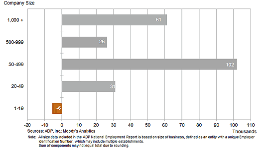 NER pr Chart4